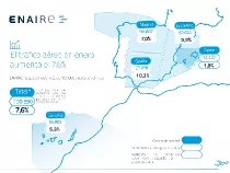 Trfico areo registrado por Enaire en Enero. Grfico: Enaire