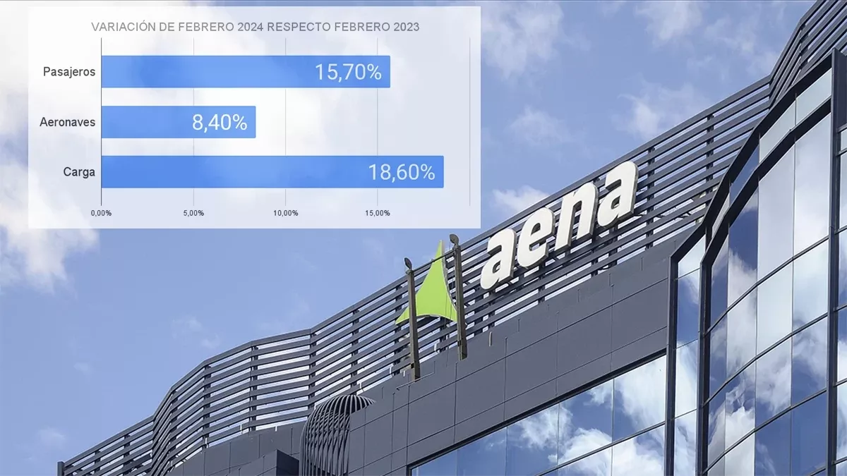 Datos de los aeropuertos de Aena en febrero de 2024. Fuente: Aena