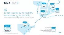 Mapa de Espaa con los vuelos gestionados por Enaire de enero a junio de 2024.
