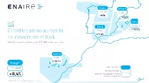Mapa con los vuelos gestionados por Enaire en noviembre de 2024. Infografa: Enaire