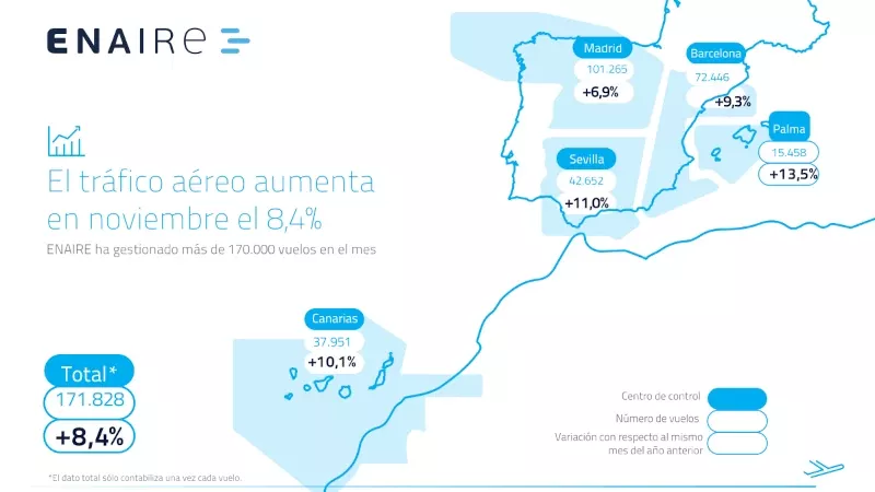 Mapa con los vuelos gestionados por Enaire en noviembre de 2024. Infografa: Enaire