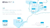 Mapa con los vuelos gestionados por Enaire en enero de 2025. Fuente: Enaire