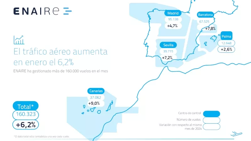 Mapa con los vuelos gestionados por Enaire en enero de 2025. Fuente: Enaire