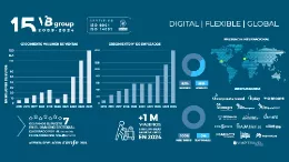 Infografa elaborada por VB Group. 