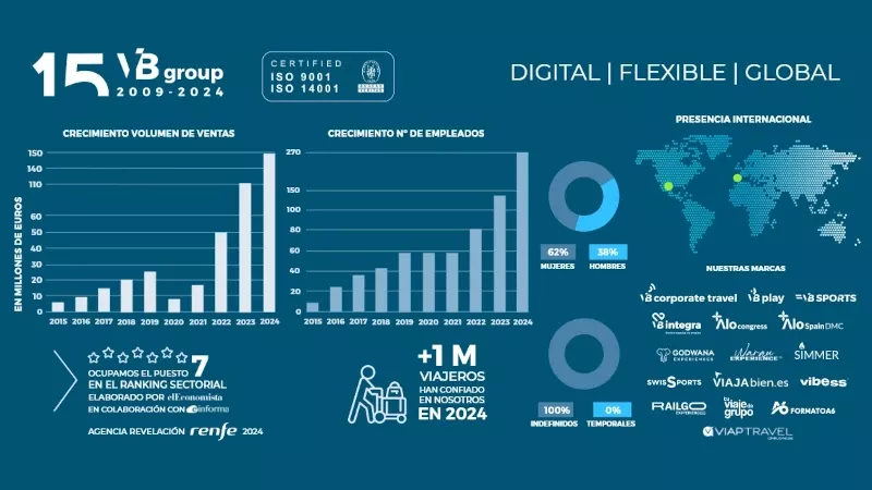 Infografa elaborada por VB Group. 
