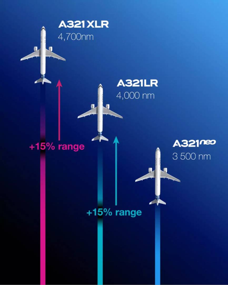Foto del nuevo Airbus A321XLR.