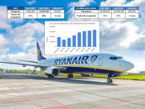 Tráfico de viajeros de Ryanair en julio de 2022
