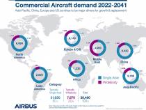 Demanda de aviones comerciales 2022-2041. Infografía: Airbus